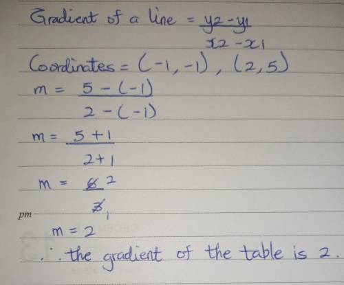 Calculate the gradient of the table;​