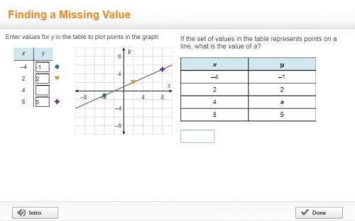 If the set of values in the table represents points on a line, what is the value of a? (just found