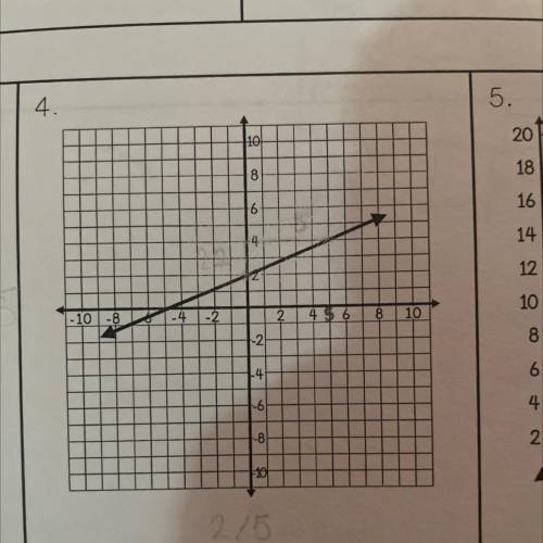 Find the slope of the graph. (The image)