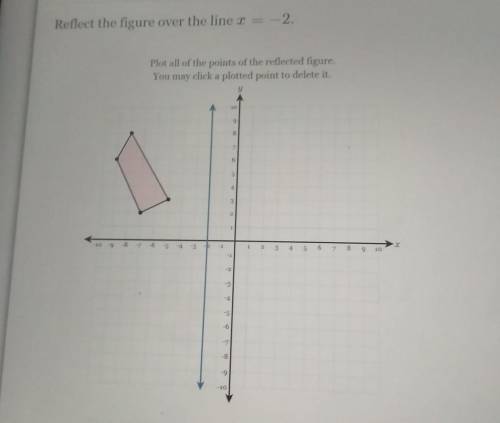 Reflect the figure over the line x = -2. Plot all of the points of the reflected figure.