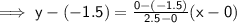 \mathsf{\implies y - ( - 1.5) =  \frac{0 -( - 1.5)}{2.5 -0 } (x -0 )}