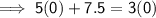 \mathsf{\implies5(0) + 7.5 = 3(0)}