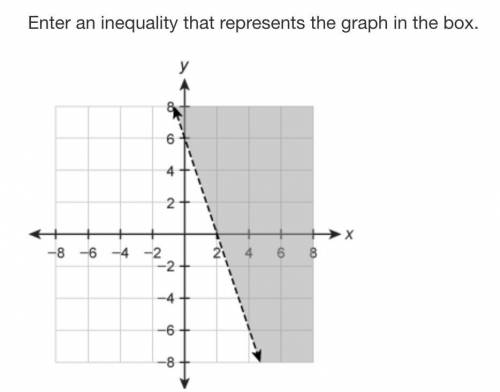 Please help, Enter an inequality that represents the graph in the box.