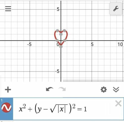 Solve for y. Attach a graph too. Note :- The graph will come in the shape of a heart. Only solve i