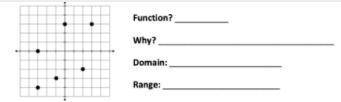Is it a function and whats the domain and range
Picture below