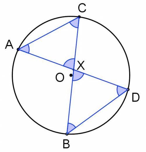 The diagram shows a circle with centre O.

A, B, C and D lie on the circumference of the circle.A,