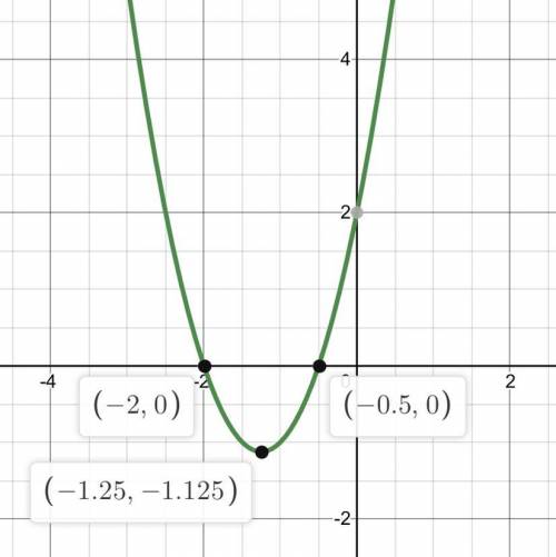 2t^2+5t+2
Does anyone know this?