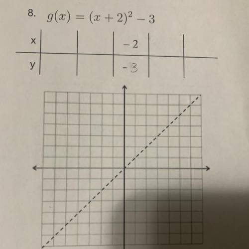 How would I find each quadratic function and graph it using the values on the table?