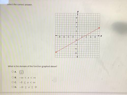 What is the domain of the graphed function above