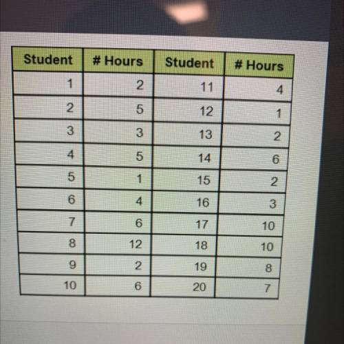 Twenty students were surveyed to find out how

many hours of TV they watch during a school
week. T