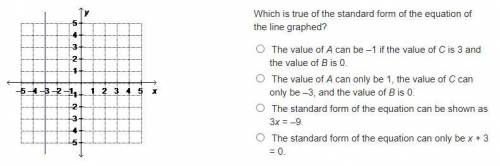 Which is true of the standard form of the equation of the line graphed?

A) The value of A can be