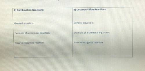I have to give a description and the equation