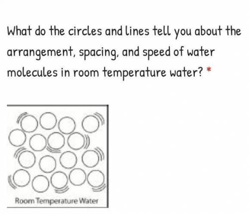 What do the circles and lines tell you about the arrangement, spacing, and speed of water molecules
