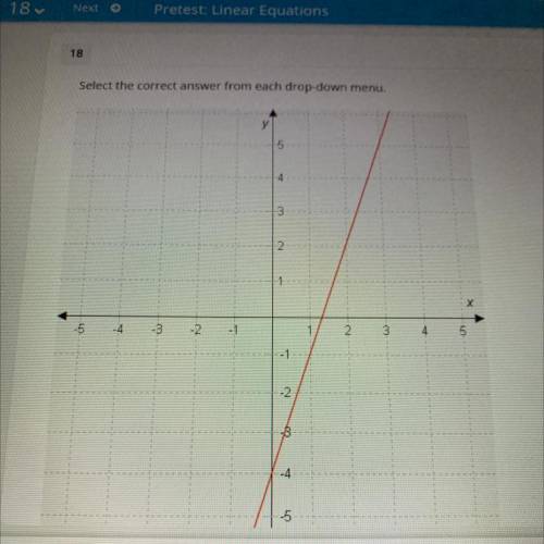 Select the correct answer from each drop-down menu. The slope of the line in the graph is

The y-i