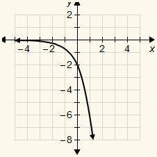 1.

If the parent function is y = 3x, which is the function of the graph?
A. y = −2(3)x
B. y = 0.5