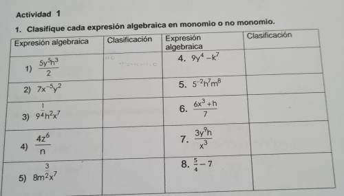 Clasifique cada expresión algebraica en monomio o no monomio