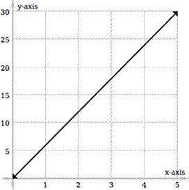 Which of the following scenarios could produce the graph shown above?

A) 
The number of heads whe