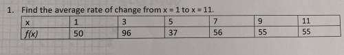 Please explain how you got your answer
Find the average rate of change from x=1 to x=11