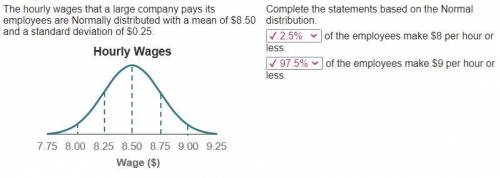 The hourly wages that a large company pays its employees are Normally distributed with a mean of $8.