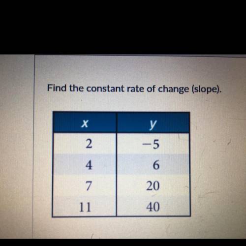 Find the constant rate of change
2/11
11/2
-2/11
-11/2
