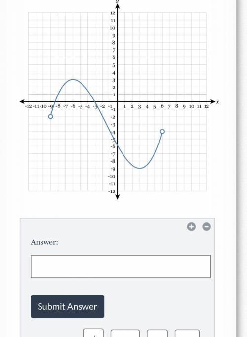 Determine the domain of the following graph