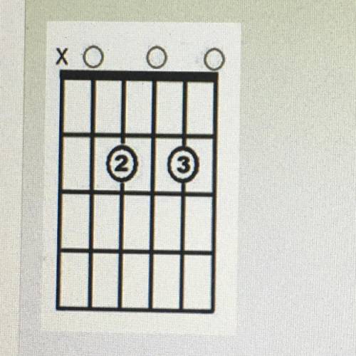 What is the name of the chord shown in this diagram? 
Options ; A7, Am, Em, G.