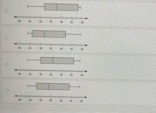 I WILL GIVE BRAINLIEST! ONLY ANSWER IF YOU KNOW ITS CORRECT! (08.04 MC)Mia creates a box plot using