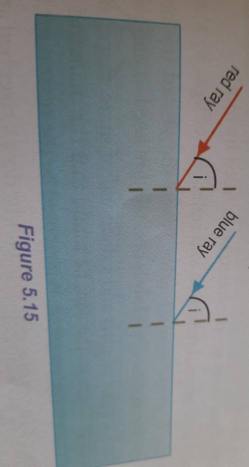 A red ray and a blue ray are refracted from rarer medium to denser medium at the same angle of inci