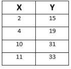 Find the slope from this table: