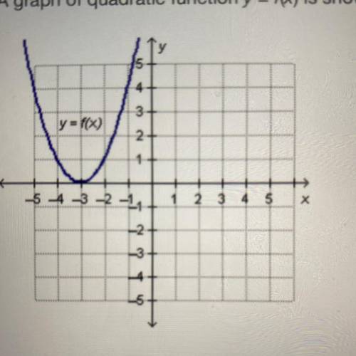 A graph of quadratic function y = f(x) is shown below.

what us the solution set of the quadratic