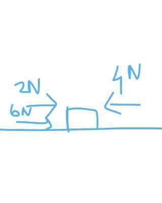 A 2N and 6N force pull on an object to the right and a 4N force pulls to the left a 0.5kg object. Wh