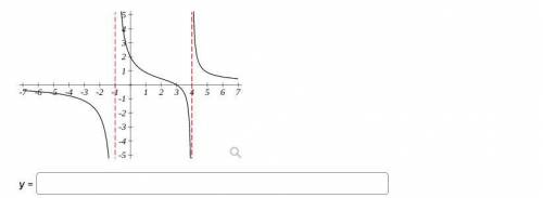 Write an equation for the function graphed below.