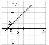 HELP ASAP!
Write the slope-intercept form of the equation for each line.