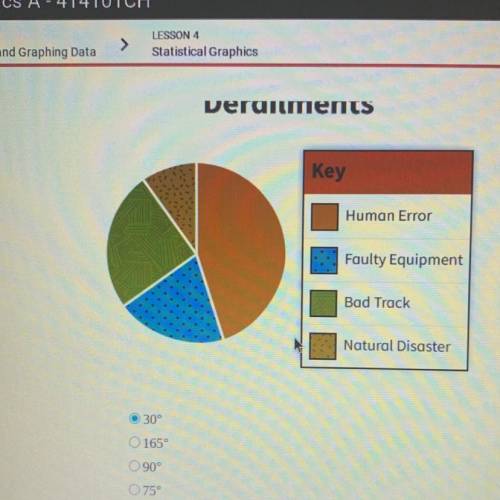 NO FREAKIN LINKS

On the pie chart, estimate the central angle for the leading cause of train dera
