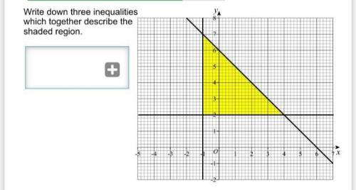 Use inequalities to describe the shaded area on the grid
