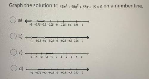 Graph the solution to 40x? +90x+ + 65x + 15 >0 on a number line.
