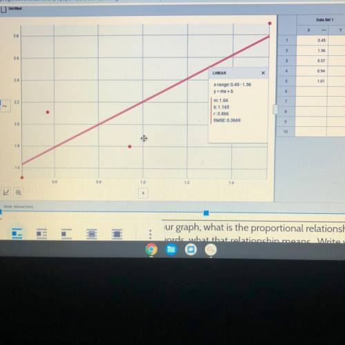 Question-Based on the best-for curvy you put on your graph,what is the proportional relationship be