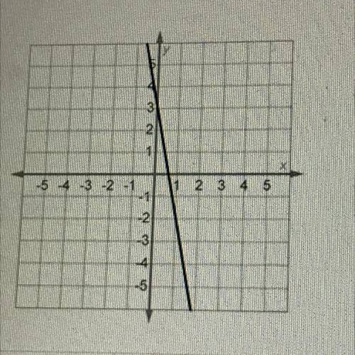 Identify the function shown in this graph.

A.y=-x+3
B. y=-5x + 3
C. y=-5x-3
D. y = 5x - 3