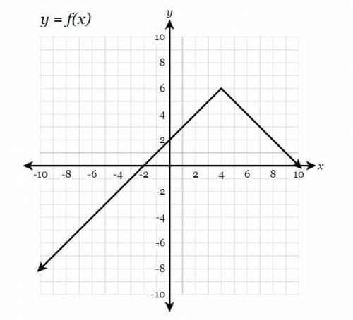 Find the value of f(5).