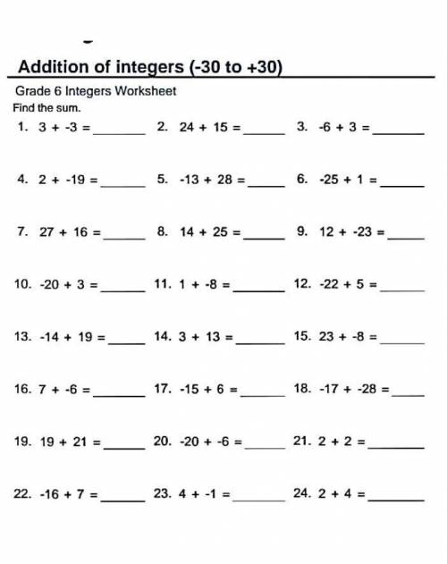 Addition of Integers!!!