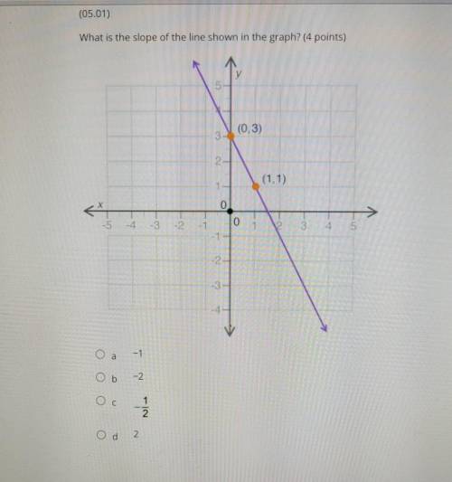 What is the slope of the line shown in the graph?
