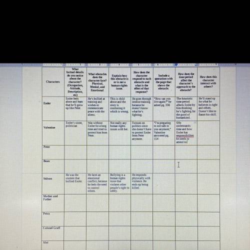 2.05 enders game graphic organizer

I was able to start this. Can I get some help filling this out