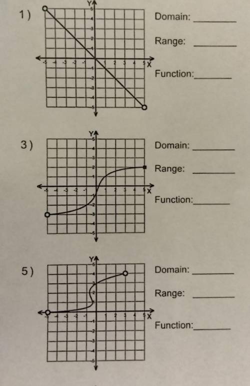NO LINKS OR ASSESSMENT!!!Part 1: Domain and Range of Graphs