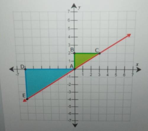 Part E Are the two triangles congruent? Why or why not?