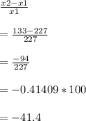 \frac{x2 - x1}{x1}\\\\= \frac{133-227}{227}\\\\= \frac{-94}{227}\\\\= -0.41409* 100\\\\= -41.4