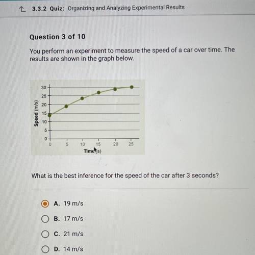 You perform an experiment to measure the speed of a car over time. The

results are shown in the g