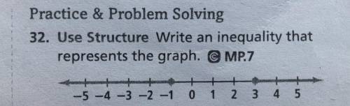 Write an inequality that represents the graph.