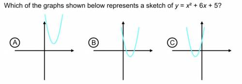 Which of the graphs shown below represents a sketch of y=x^2 + 6x + 5