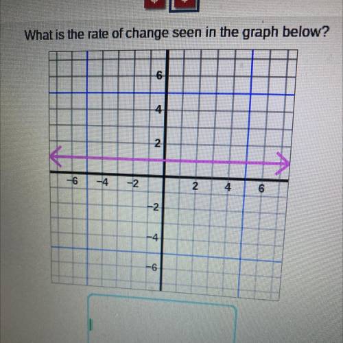 What is the rate of change seen in the graph below?