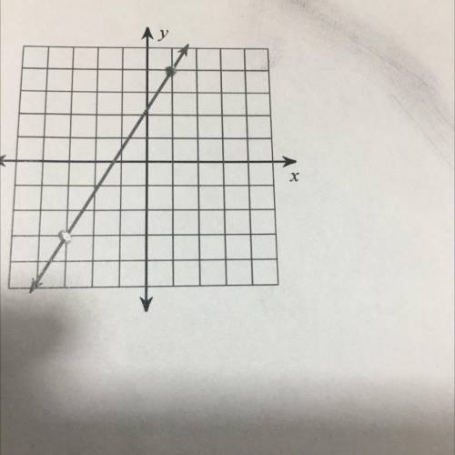 Find the slope of each line
